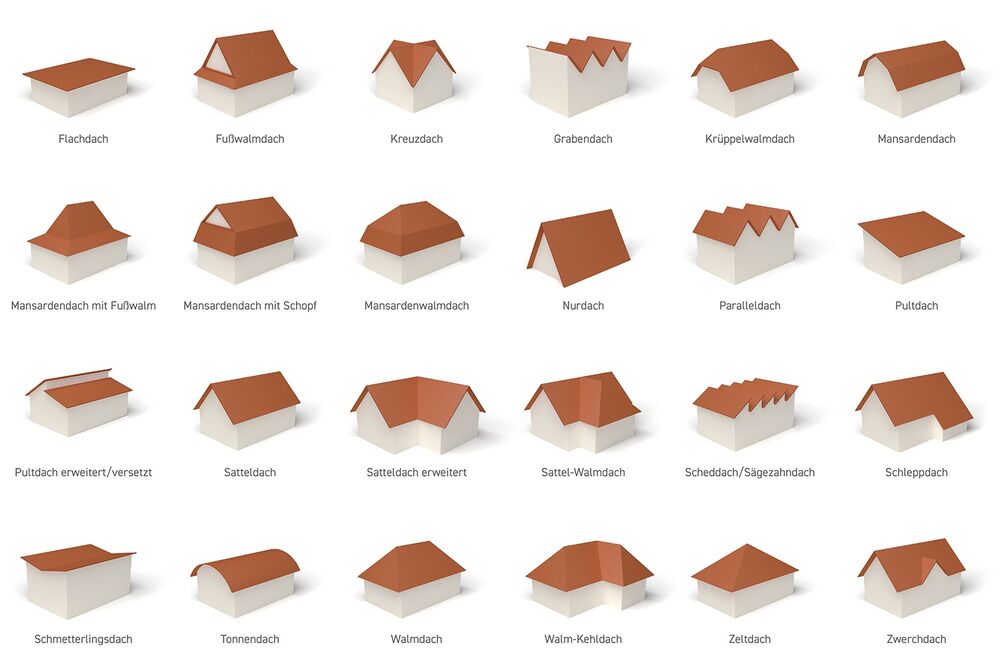 Ein Bild mit diversen Dachformen